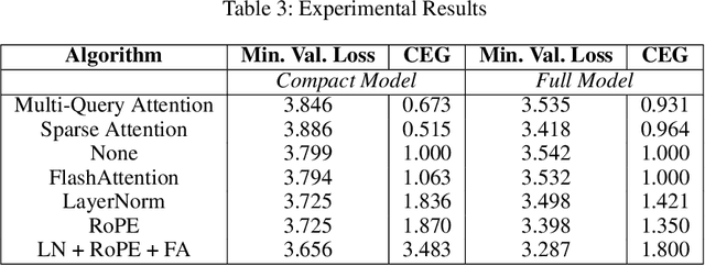 Figure 4 for LLM-e Guess: Can LLMs Capabilities Advance Without Hardware Progress?