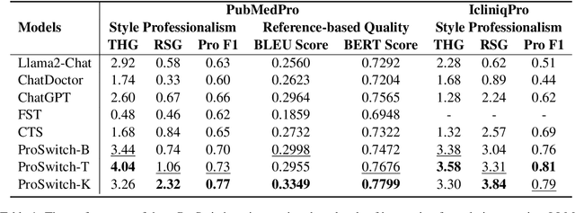 Figure 2 for ProSwitch: Knowledge-Guided Language Model Fine-Tuning to Generate Professional and Non-Professional Styled Text