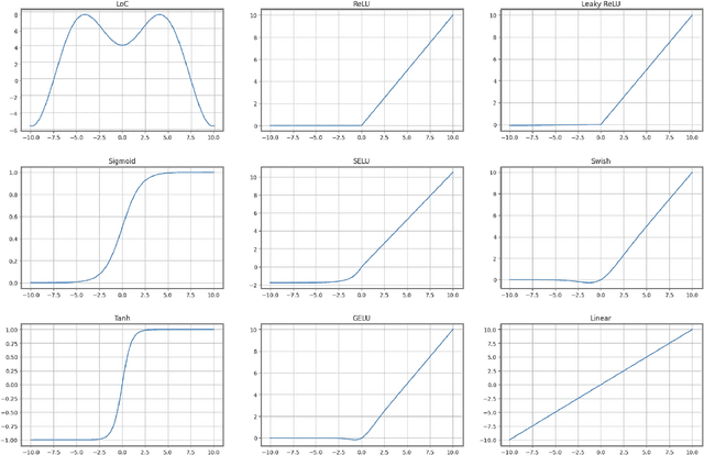 Figure 1 for Linear Oscillation: The Aesthetics of Confusion for Vision Transformer