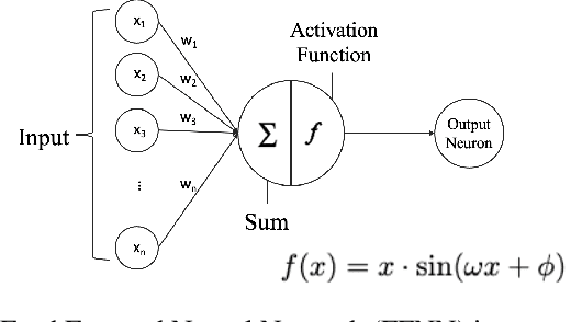 Figure 4 for Linear Oscillation: The Aesthetics of Confusion for Vision Transformer