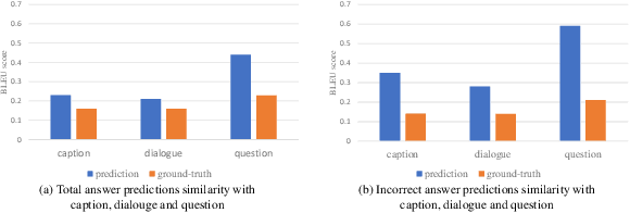 Figure 3 for Information-Theoretic Text Hallucination Reduction for Video-grounded Dialogue