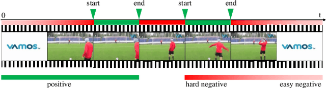 Figure 1 for Boundary-Aware Proposal Generation Method for Temporal Action Localization