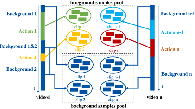 Figure 3 for Boundary-Aware Proposal Generation Method for Temporal Action Localization