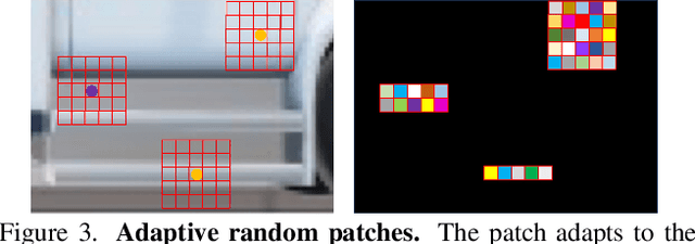 Figure 4 for Revisiting Depth Completion from a Stereo Matching Perspective for Cross-domain Generalization