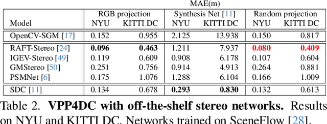 Figure 3 for Revisiting Depth Completion from a Stereo Matching Perspective for Cross-domain Generalization