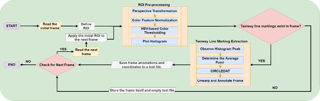 Figure 2 for ALINA: Advanced Line Identification and Notation Algorithm