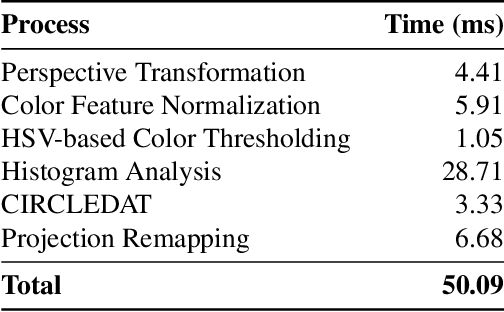 Figure 1 for ALINA: Advanced Line Identification and Notation Algorithm