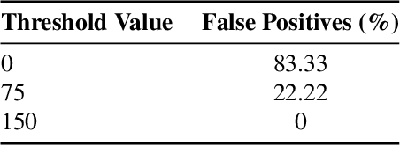 Figure 3 for ALINA: Advanced Line Identification and Notation Algorithm