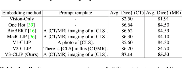 Figure 2 for MulModSeg: Enhancing Unpaired Multi-Modal Medical Image Segmentation with Modality-Conditioned Text Embedding and Alternating Training