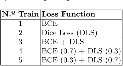 Figure 3 for Defect Segmentation in OCT scans of ceramic parts for non-destructive inspection using deep learning