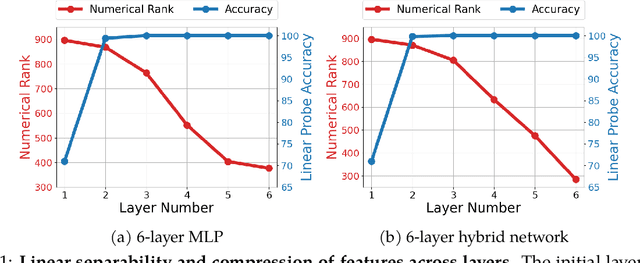 Figure 1 for Understanding How Nonlinear Layers Create Linearly Separable Features for Low-Dimensional Data