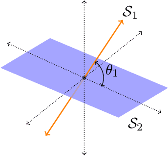 Figure 3 for Understanding How Nonlinear Layers Create Linearly Separable Features for Low-Dimensional Data