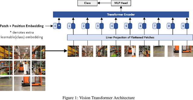 Figure 1 for A Review of Transformer-Based Models for Computer Vision Tasks: Capturing Global Context and Spatial Relationships