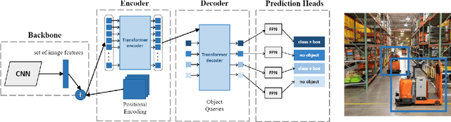 Figure 3 for A Review of Transformer-Based Models for Computer Vision Tasks: Capturing Global Context and Spatial Relationships