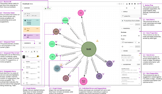 Figure 3 for CleanGraph: Human-in-the-loop Knowledge Graph Refinement and Completion