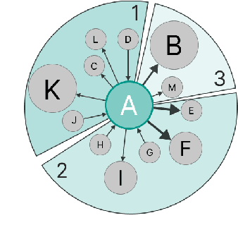 Figure 4 for CleanGraph: Human-in-the-loop Knowledge Graph Refinement and Completion