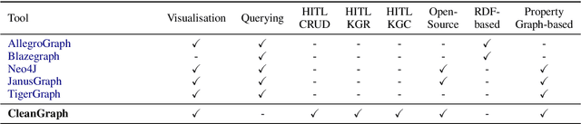 Figure 2 for CleanGraph: Human-in-the-loop Knowledge Graph Refinement and Completion