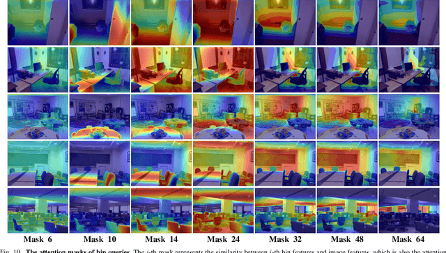 Figure 2 for ScaleDepth: Decomposing Metric Depth Estimation into Scale Prediction and Relative Depth Estimation