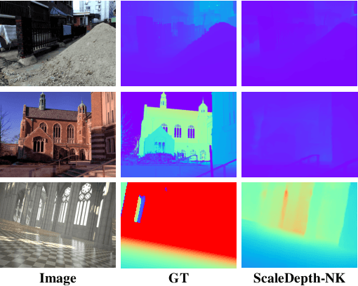 Figure 3 for ScaleDepth: Decomposing Metric Depth Estimation into Scale Prediction and Relative Depth Estimation