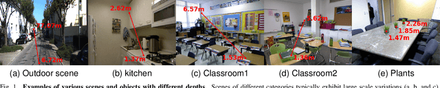 Figure 1 for ScaleDepth: Decomposing Metric Depth Estimation into Scale Prediction and Relative Depth Estimation