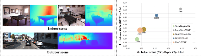 Figure 4 for ScaleDepth: Decomposing Metric Depth Estimation into Scale Prediction and Relative Depth Estimation