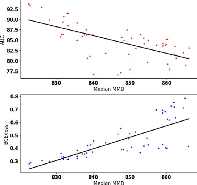 Figure 1 for Uncovering Drift in Textual Data: An Unsupervised Method for Detecting and Mitigating Drift in Machine Learning Models