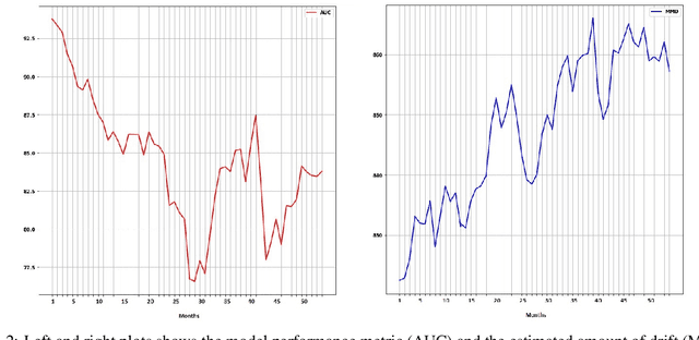 Figure 2 for Uncovering Drift in Textual Data: An Unsupervised Method for Detecting and Mitigating Drift in Machine Learning Models