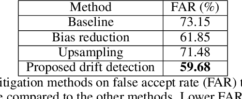 Figure 3 for Uncovering Drift in Textual Data: An Unsupervised Method for Detecting and Mitigating Drift in Machine Learning Models