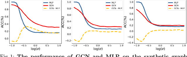 Figure 2 for Characterizing the Influence of Topology on Graph Learning Tasks