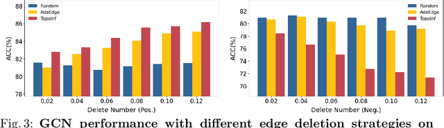 Figure 4 for Characterizing the Influence of Topology on Graph Learning Tasks