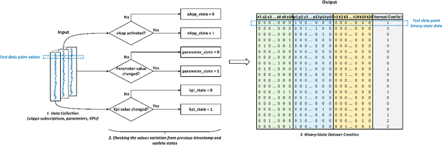 Figure 4 for O-RAN xApps Conflict Management using Graph Convolutional Networks