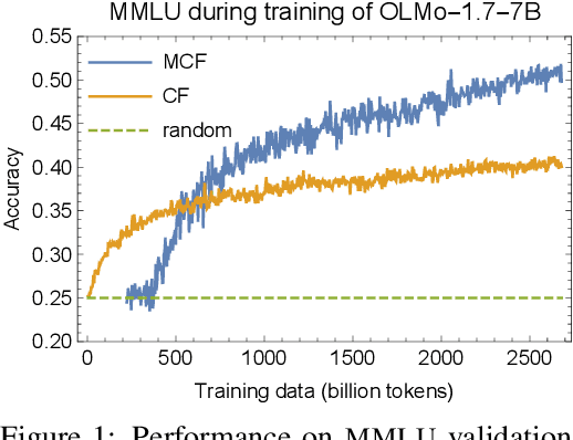 Figure 2 for OLMES: A Standard for Language Model Evaluations