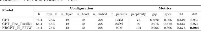 Figure 4 for NRGPT: An Energy-based Alternative for GPT