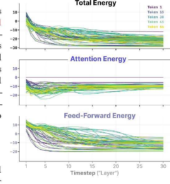 Figure 3 for NRGPT: An Energy-based Alternative for GPT
