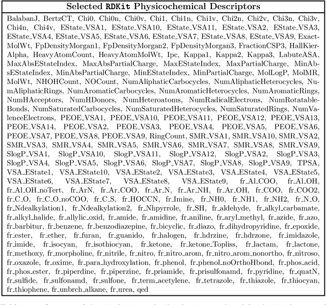 Figure 3 for Investigating Graph Neural Networks and Classical Feature-Extraction Techniques in Activity-Cliff and Molecular Property Prediction