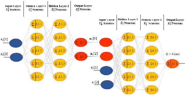 Figure 2 for UAV-Assisted Enhanced Coverage and Capacity in Dynamic MU-mMIMO IoT Systems: A Deep Reinforcement Learning Approach