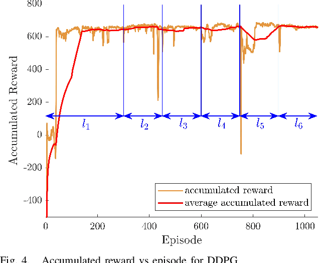 Figure 4 for UAV-Assisted Enhanced Coverage and Capacity in Dynamic MU-mMIMO IoT Systems: A Deep Reinforcement Learning Approach