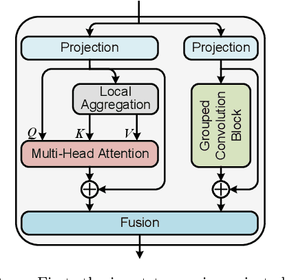 Figure 3 for Seismogram Transformer: A generic deep learning backbone network for multiple earthquake monitoring tasks