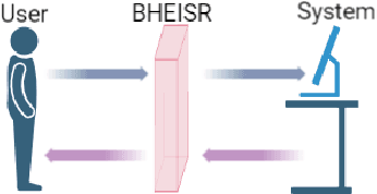 Figure 1 for BHEISR: Nudging from Bias to Balance -- Promoting Belief Harmony by Eliminating Ideological Segregation in Knowledge-based Recommendations