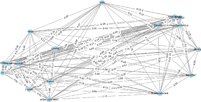 Figure 3 for BHEISR: Nudging from Bias to Balance -- Promoting Belief Harmony by Eliminating Ideological Segregation in Knowledge-based Recommendations