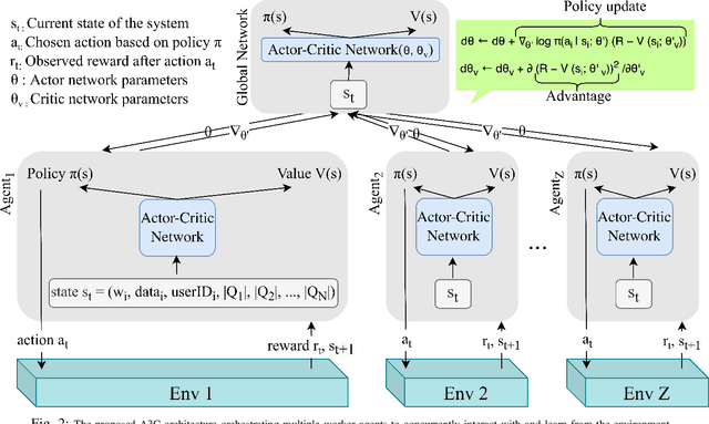 Figure 2 for Reinforcement Learning-driven Data-intensive Workflow Scheduling for Volunteer Edge-Cloud