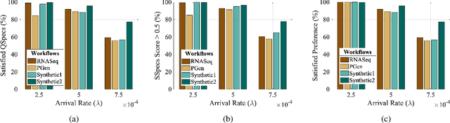 Figure 3 for Reinforcement Learning-driven Data-intensive Workflow Scheduling for Volunteer Edge-Cloud