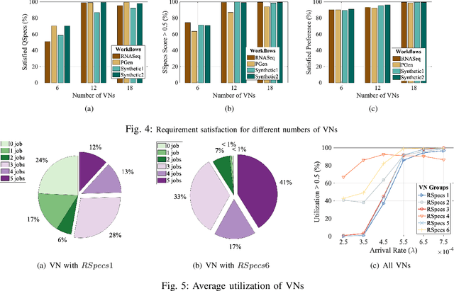 Figure 4 for Reinforcement Learning-driven Data-intensive Workflow Scheduling for Volunteer Edge-Cloud