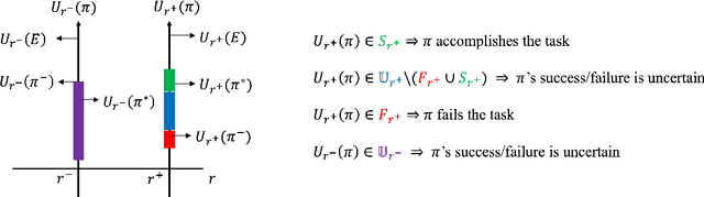 Figure 1 for PAGAR: Imitation Learning with Protagonist Antagonist Guided Adversarial Reward