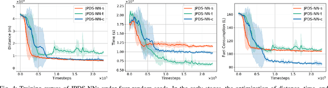 Figure 4 for JPDS-NN: Reinforcement Learning-Based Dynamic Task Allocation for Agricultural Vehicle Routing Optimization