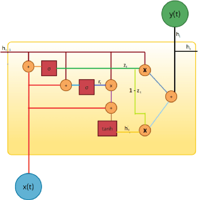 Figure 1 for Anomaly detection in laser-guided vehicles' batteries: a case study