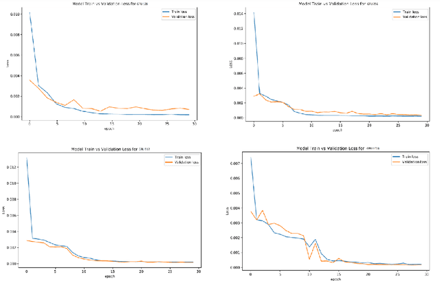 Figure 2 for Anomaly detection in laser-guided vehicles' batteries: a case study