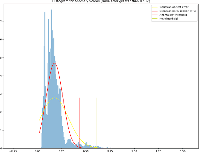 Figure 4 for Anomaly detection in laser-guided vehicles' batteries: a case study