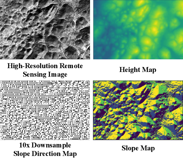 Figure 1 for TS-SatMVSNet: Slope Aware Height Estimation for Large-Scale Earth Terrain Multi-view Stereo