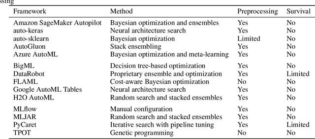 Figure 1 for CleanSurvival: Automated data preprocessing for time-to-event models using reinforcement learning